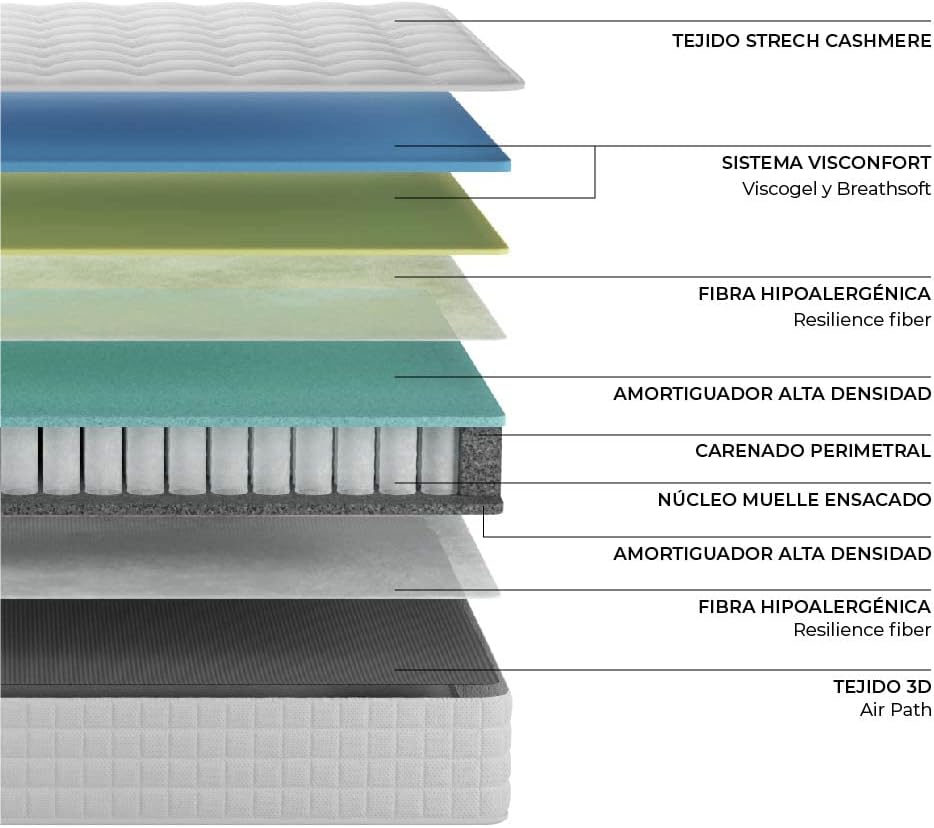NALUI - Colchón Viscoelástico con Núcleo de Muelles Ensacados Galana 90x190cm con ViscoGel, Tejido Strech Cashmere y 3D. Altura:±26cm | Firmeza Suave | Hecho en España