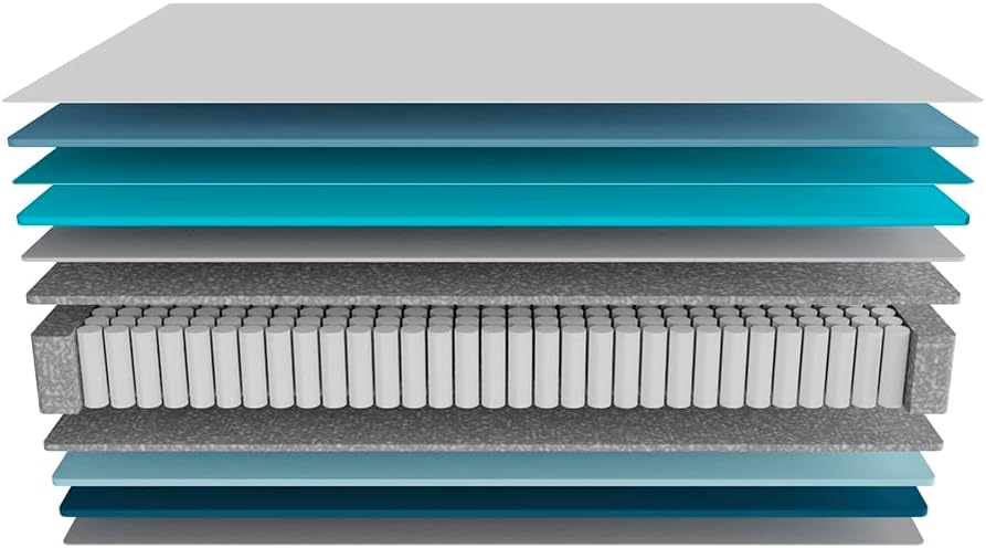 Cecotec Colchón Híbrido Flow 7990 Hybrid 105x190. Multicapa, Núcleo de Muelles Ensacados SpringCore y Viscoelástica ViscoCare+, Altura 30 cm, Firmeza Medio Alta, SeparateMuv & BreathSoft