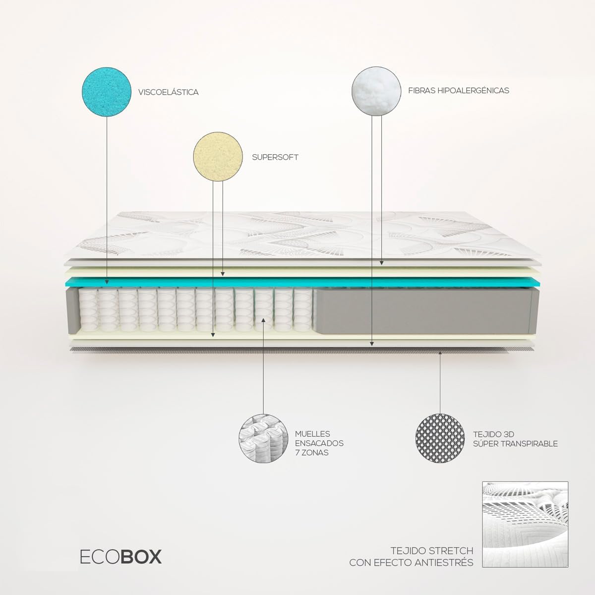 DUÉRMETE ONLINE - Colchón Viscoelástico Híbrido Eco Box con Núcleo de Muelles Ensacados, Confort Óptimo, Firmeza Intermedia, Antiácaros Antibacteriano e Hipoalergénico 140 x 190