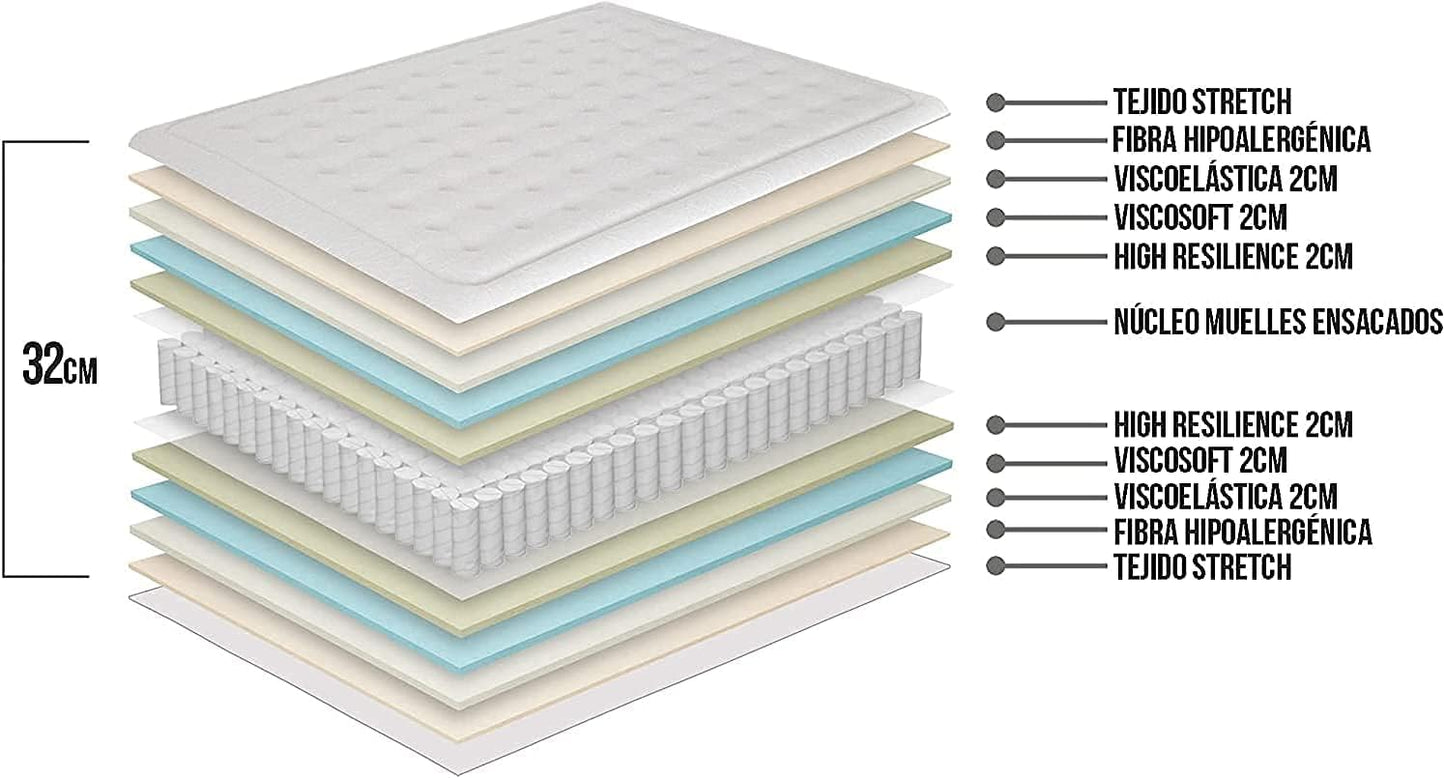 Matnature | Exclusive | Colchón 1200 Muelles Ensacados | Altura 32 cm | Viscosoft Indeformable y Reversible | Firmeza y Adaptabilidad Premium | Tejido Antideslizante (135 x 190 cm)
