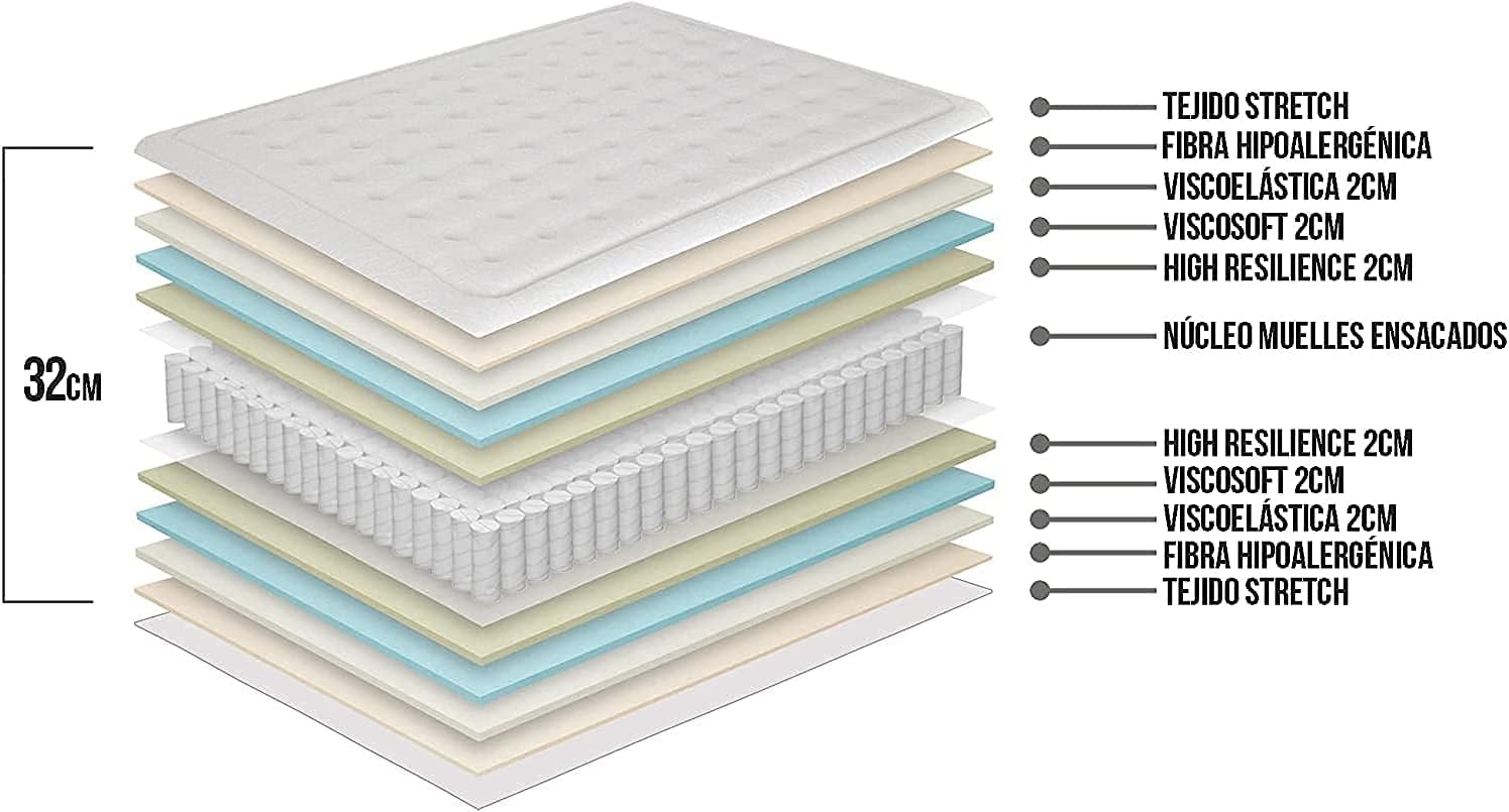 Matnature | Exclusive | Colchón 1200 Muelles Ensacados | Altura 32 cm | Viscosoft Indeformable y Reversible | Firmeza y Adaptabilidad Premium | Tejido Antideslizante (135 x 190 cm)