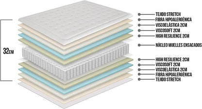 Matnature | Exclusive | Colchón 1200 Muelles Ensacados | Altura 32 cm | Viscosoft Indeformable y Reversible | Firmeza y Adaptabilidad Premium | Tejido Antideslizante (135 x 190 cm)