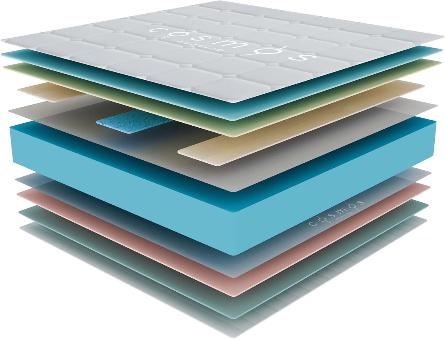 COSMOS - Colchón Viscoelástico 150x190 cm - Altura 30 cm - Upsilon - Espuma HR y Blue Latex - Firme, Transpirable, Hipoalergénico, Ergonómico - Cara Invierno Verano, 7 Zonas Confort