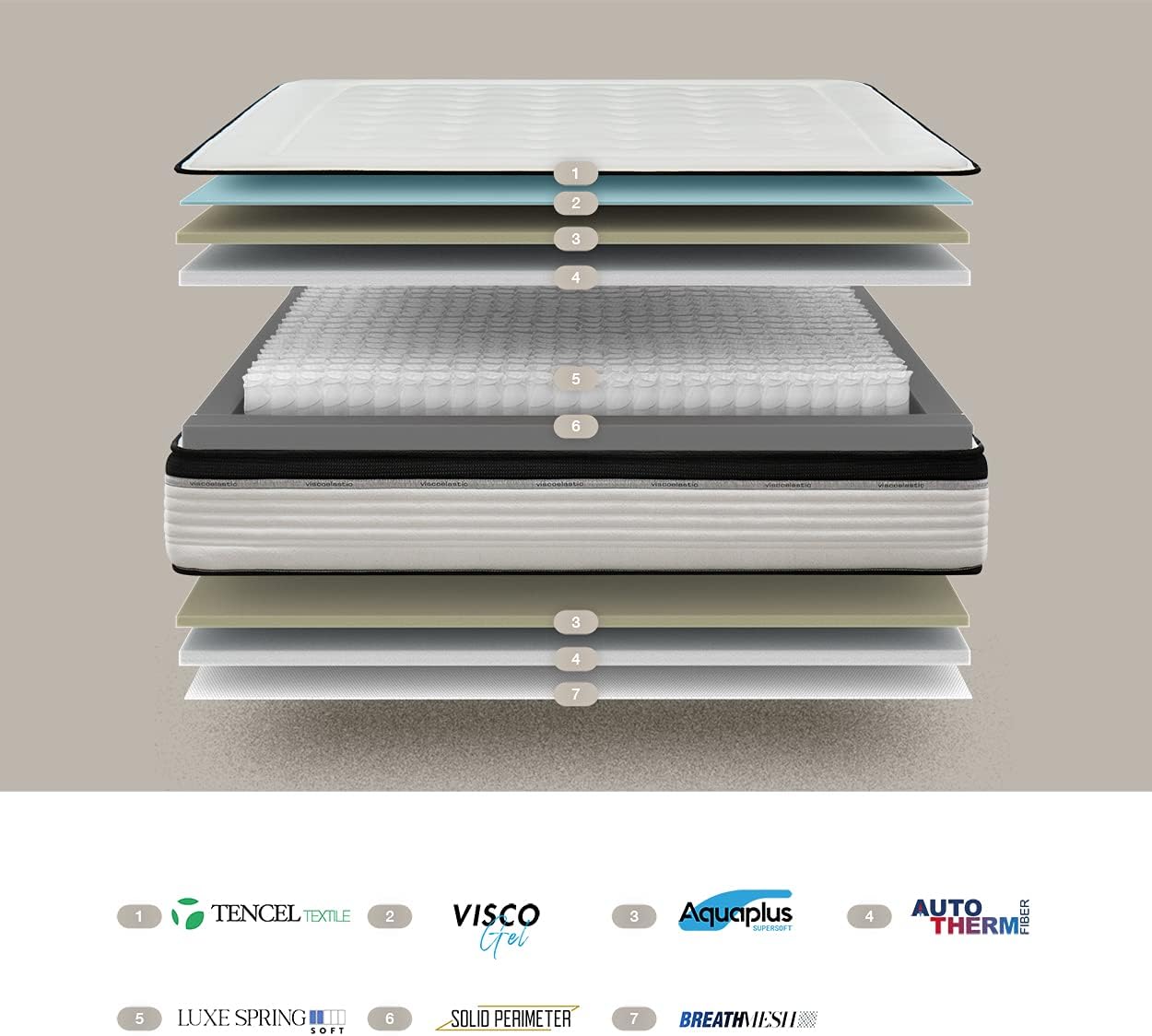 KUO Dream - Colchón Orsay Spring | Colchón de Muelles Ensacados | Transpirable, Adaptable y Ergonómico | 150 x 200 cm