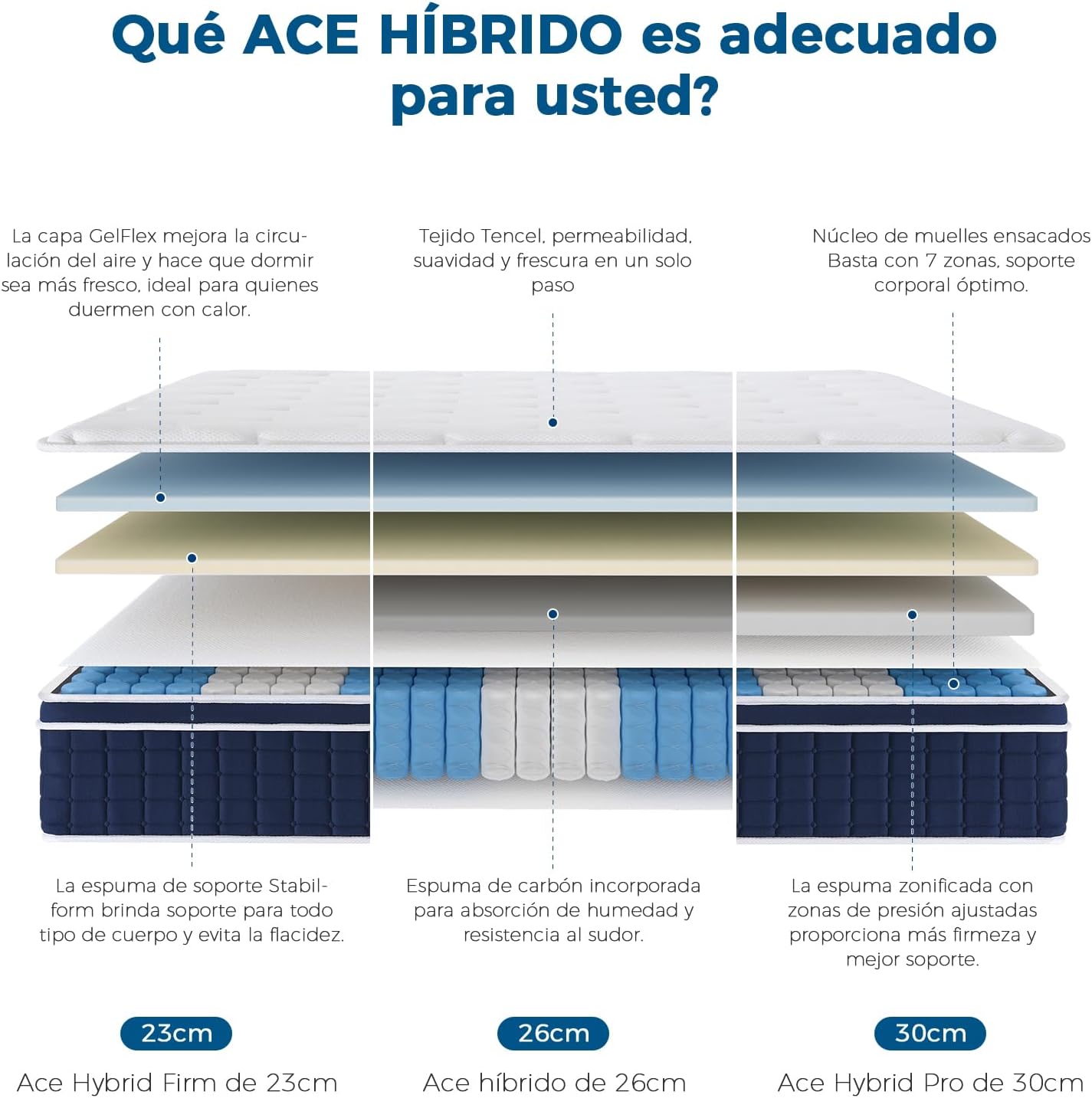 Inofia Colchón Ace Hybrid Pro 90 x 200 cm, Altura 30 cm, colchón de muelles ensacados, dureza H2, Resistencia Media, colchón de muelles de 7 Zonas con 100 Noches de Descanso de Prueba, colchón
