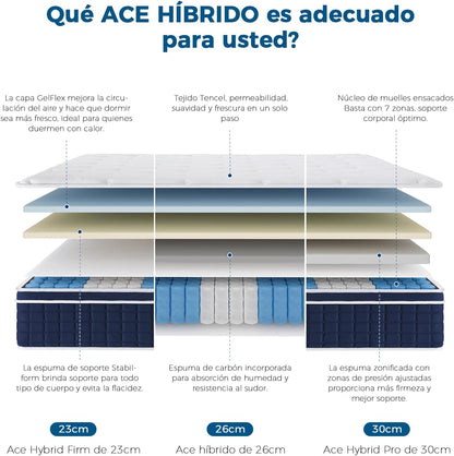 Inofia Colchón Ace Hybrid Pro 90 x 200 cm, Altura 30 cm, colchón de muelles ensacados, dureza H2, Resistencia Media, colchón de muelles de 7 Zonas con 100 Noches de Descanso de Prueba, colchón